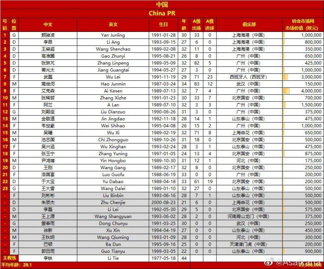 在这场比赛的上半场阶段，阿斯顿维拉就以2-0领先曼联，但随着加纳乔的梅开二度以及霍伊伦的进球，曼联最终3-2击败了阿斯顿维拉。